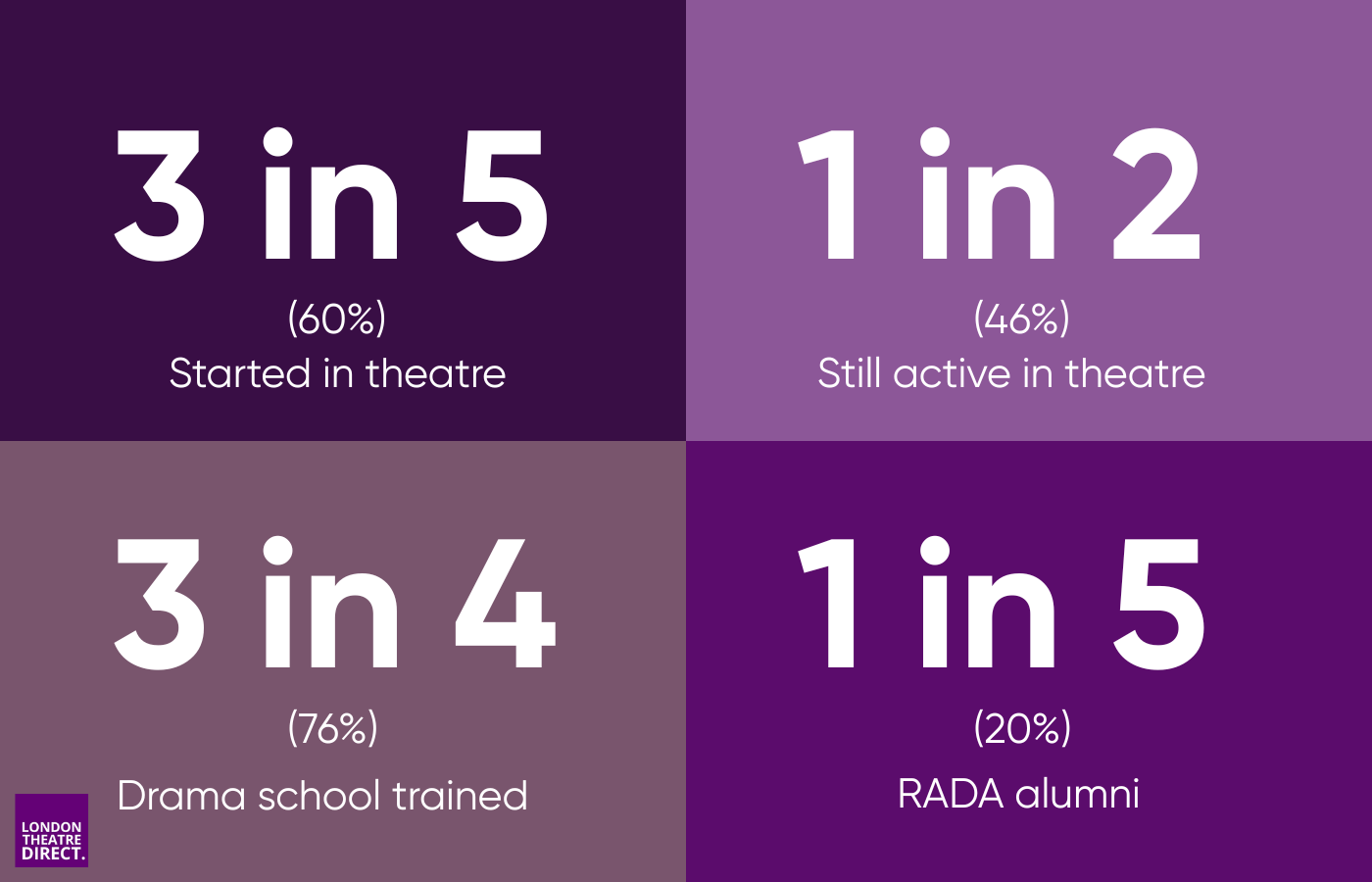 Key Findings at a Glance